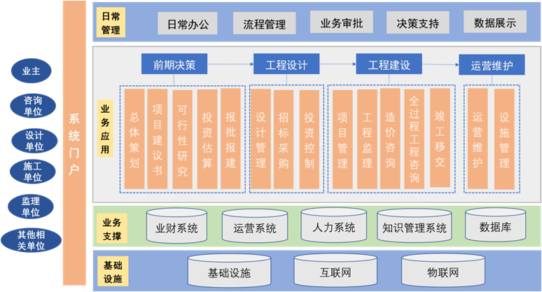 監(jiān)理企業(yè)轉(zhuǎn)型全過程工程咨詢 破解服務(wù)模式瓶頸，提升工程管理服務(wù)價值