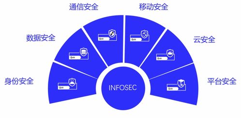 信安世紀參與后量子密碼遷移工程研究報告啟動會，助力工程管理服務發展