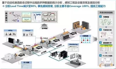 智能工廠規劃的核心要素與專業設計服務