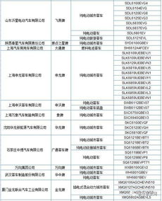 269款新能源客車入選第295批《道路機(jī)動(dòng)車輛生產(chǎn)企業(yè)及產(chǎn)品公告》